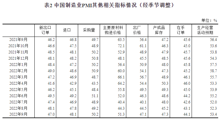 中國9月pmi指數