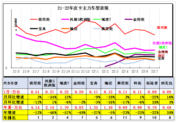 中國皮卡銷量 中國皮卡銷量