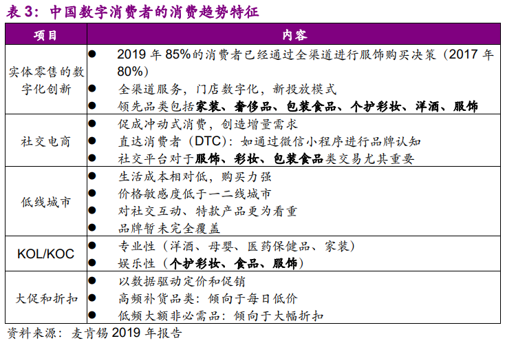 中國數字消費市場規模 中國數字消費市場規模