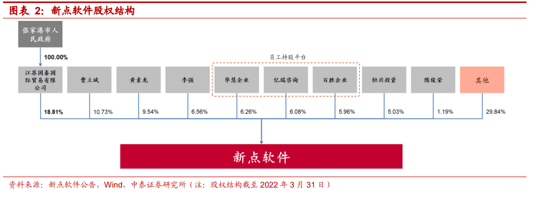 新點軟件