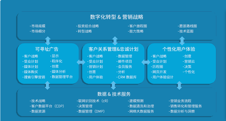 美庫爾(Merkle)