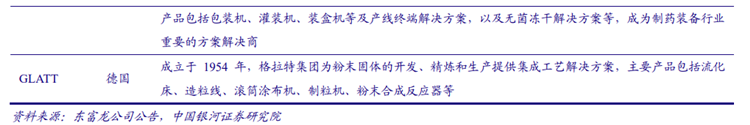 制藥裝備國際龍頭 制藥裝備國際龍頭