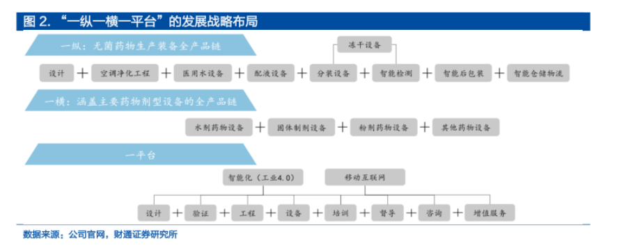楚天科技